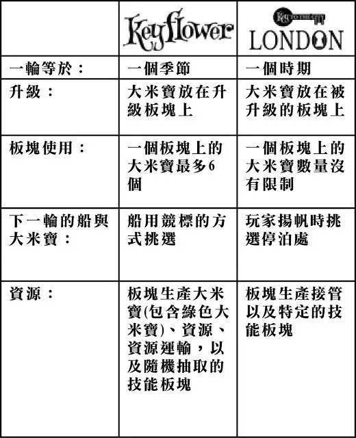 规则介绍 小柴讲桌游开元棋牌《伦敦大城》(图14)