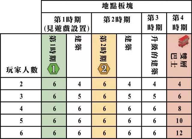 规则介绍 小柴讲桌游开元棋牌《伦敦大城》(图15)